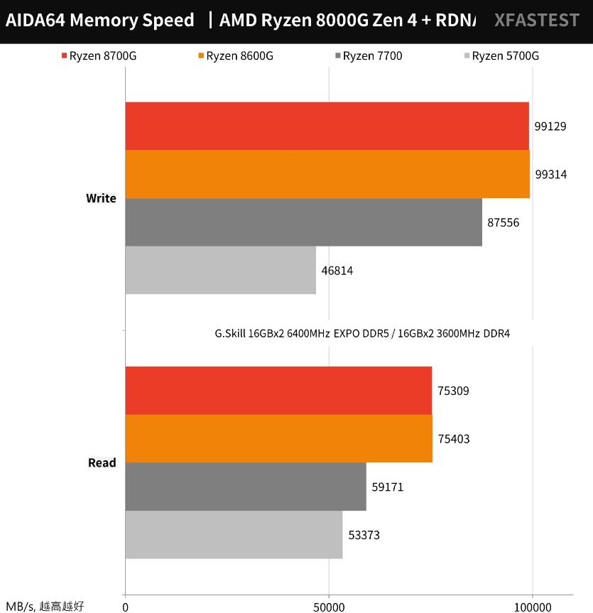 AMD Ryzen 8700G和8600G开箱评测（amd8600/8700m）-第17张图片-装机笔记