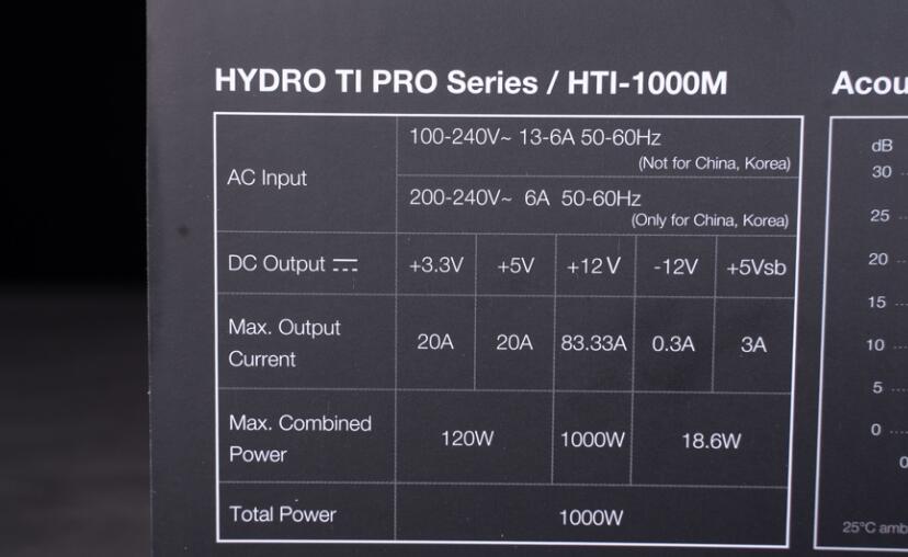 全汉旗舰电源Hydro Ti PRO 1000W开箱评测（全汉1000w电源怎么样）-第2张图片-装机笔记