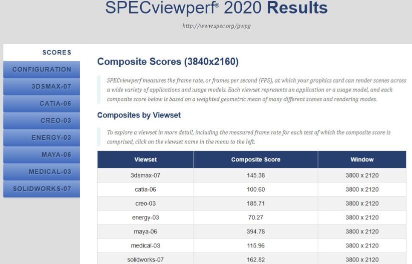 NVIDIA RTX5000 Ada Generation专业绘图卡开箱评测（专业绘图显卡评测）-第26张图片-装机笔记