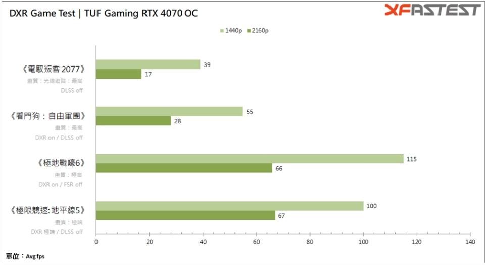 华硕TUF Gaming GeForce RTX4070 OC显卡开箱评测-第20张图片-装机笔记