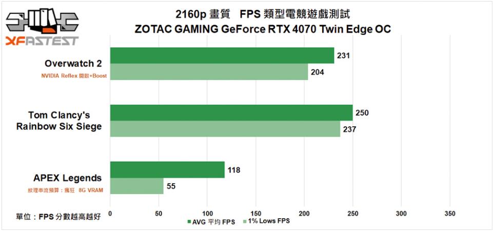 ZOTAC GAMING GeForce RTX4070 Twin Edge OC显卡开箱评测-第24张图片-装机笔记