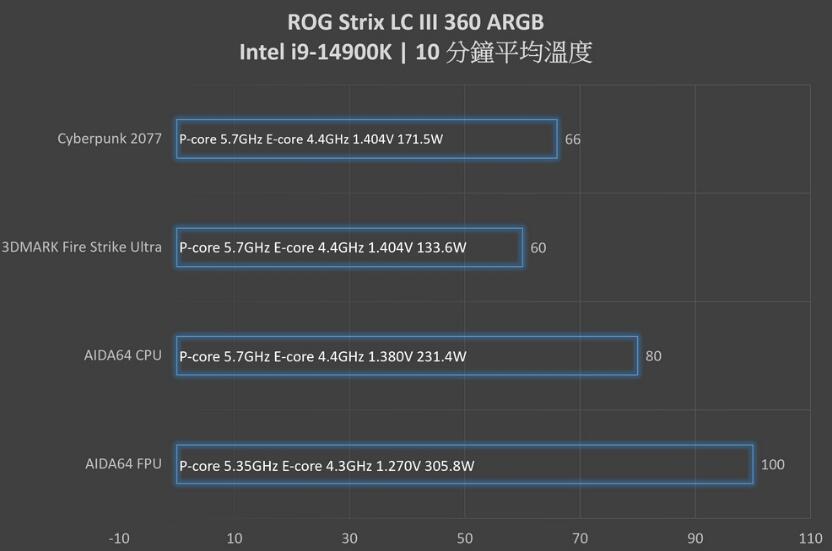 ROG Strix LC III 360 ARGB飞龙三代一体式水冷开箱评测（rog飞龙360水冷怎么样）-第18张图片-装机笔记