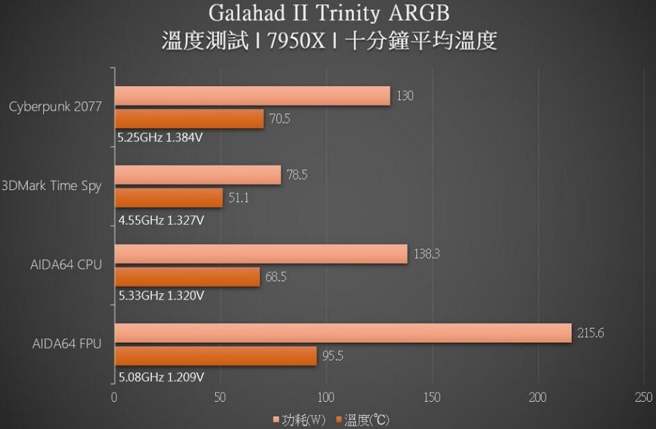 联力GALAHAD II TRINITY 360 White ARGB水冷开箱评测（联力的水冷怎么样）-第15张图片-装机笔记