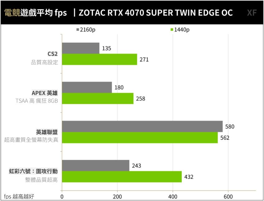 ZOTAC GAMING RTX4070SUPER TWIN EDGE OC开箱测试-第29张图片-装机笔记