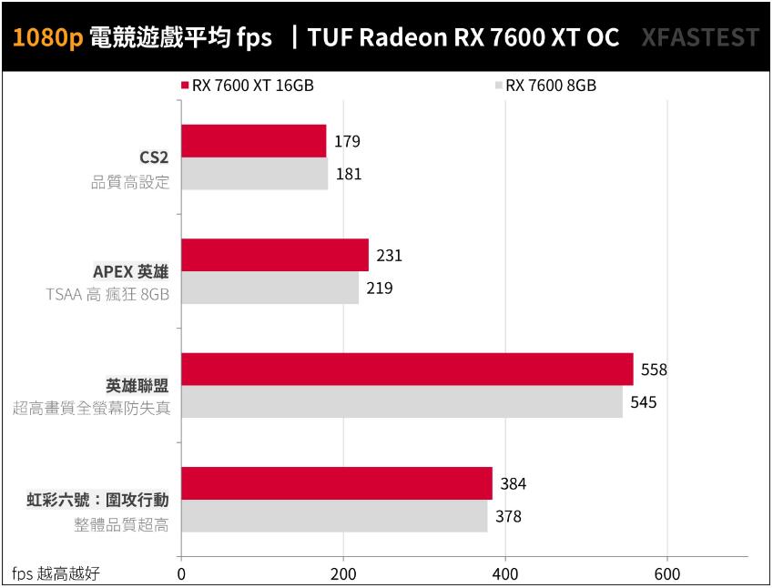 ASUS TUF Gaming RX7600XT OC 16GB开箱评测（华硕rx6700xt）-第21张图片-装机笔记