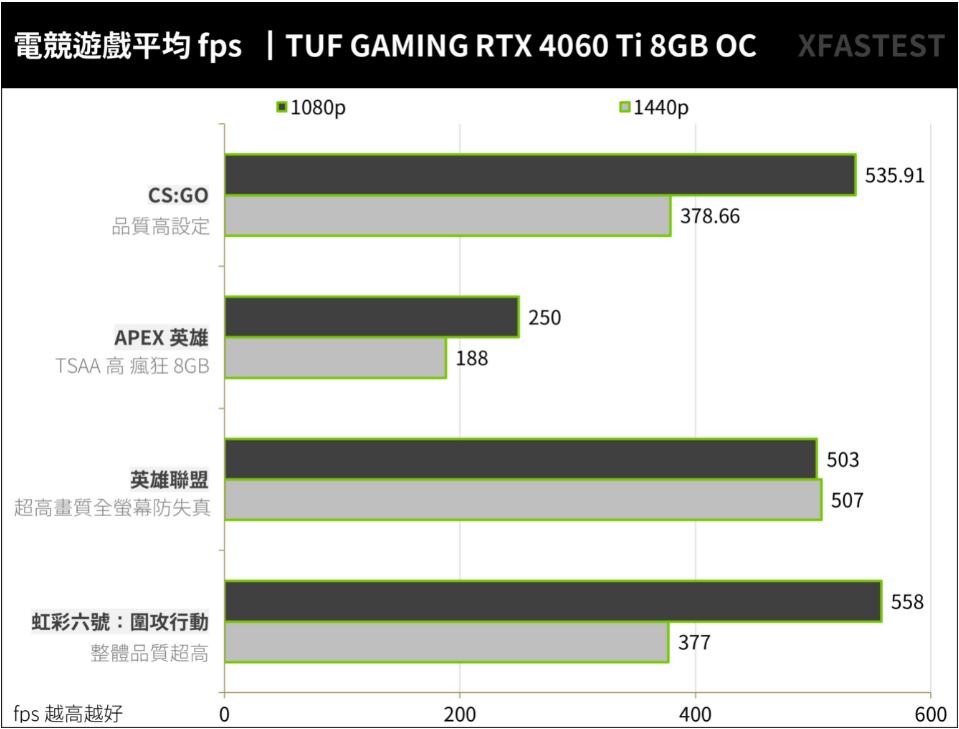 ASUS TUF Gaming RTX 4060 Ti 8GB OC开箱评测-第26张图片-装机笔记