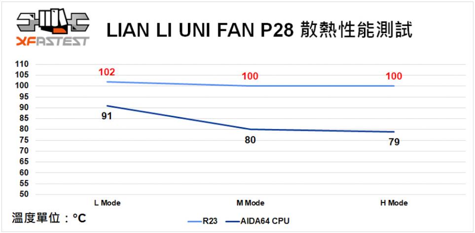 LIAN LI UNI FAN P28风扇开箱评测（联力风扇二代）-第9张图片-装机笔记