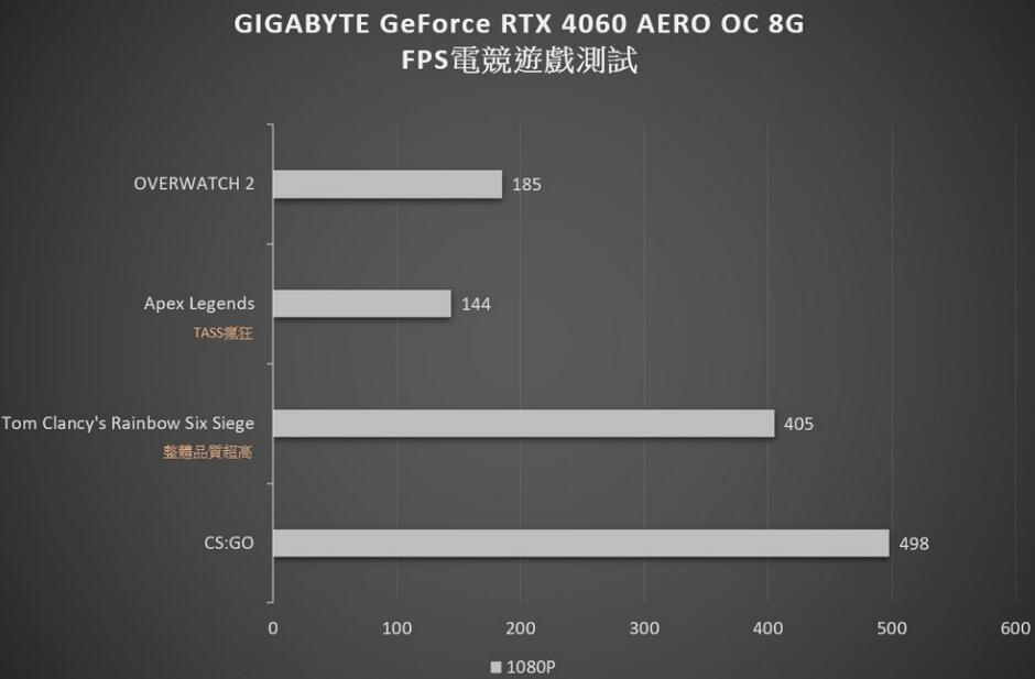 GIGABYTE GeForce RTX4060 AERO OC 8G显卡开箱评测-第25张图片-装机笔记