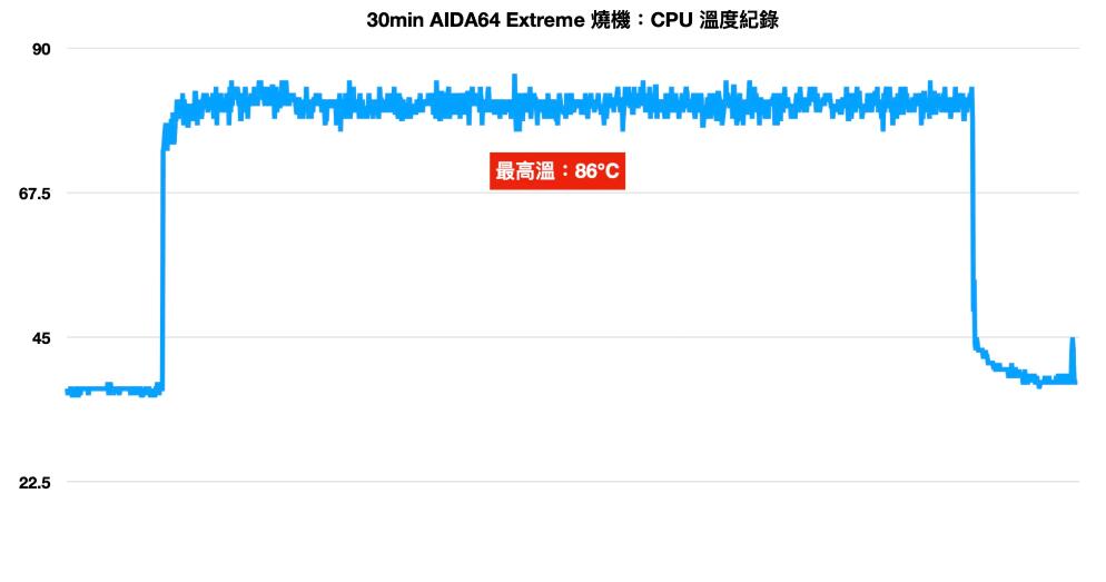 ROG RYUJIN III 360 ARGB一体式水冷散热器开箱评测（rog360水冷怎么样）-第14张图片-装机笔记