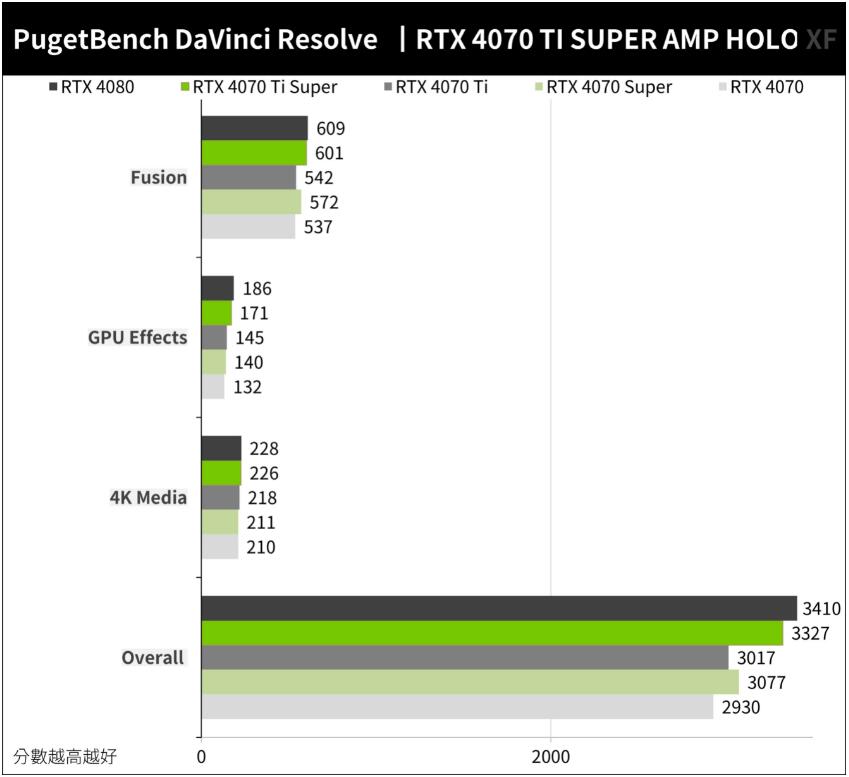 ZOTAC GAMING RTX4070TI SUPER AMP HOLO开箱评测-第15张图片-装机笔记