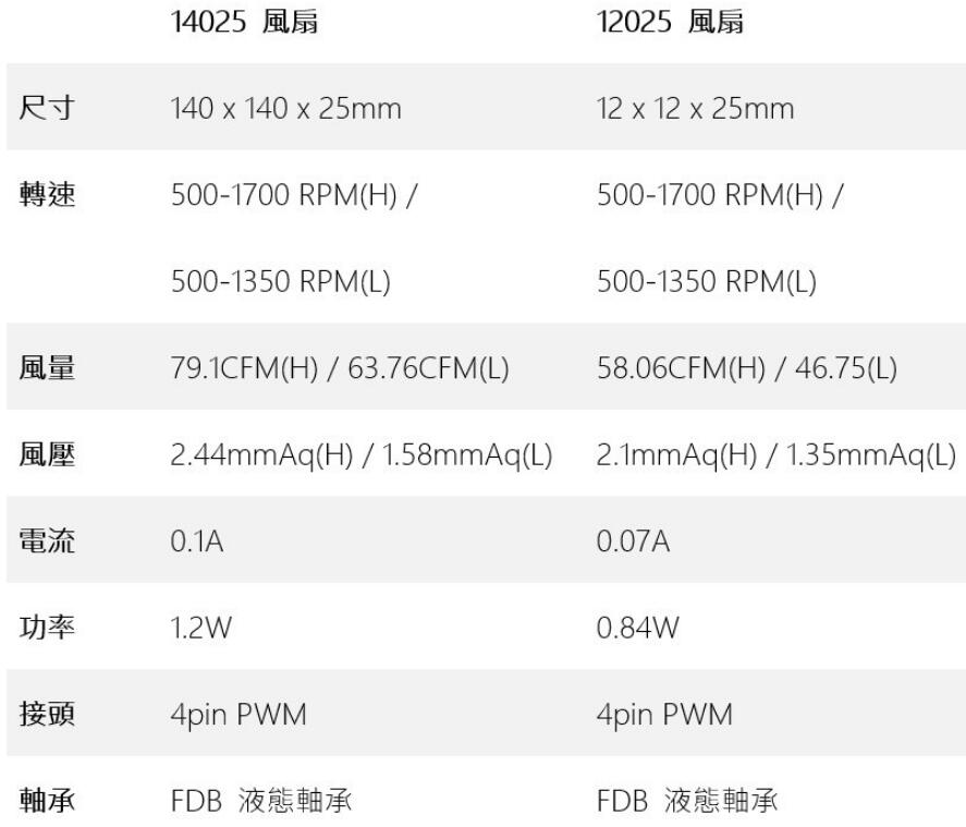 九州风神阿萨辛4 ASSASSIN IV CPU散热器开箱评测（九州风神阿萨辛2代）-第1张图片-装机笔记