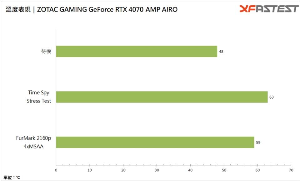 ZOTAC GAMING GeForce RTX4070 AMP AIRO显卡开箱评测-第25张图片-装机笔记