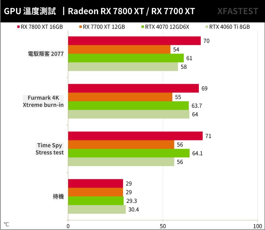 RX7800XT和RX7700XT性能对比评测（gtx780和rx570哪个好）-第24张图片-装机笔记