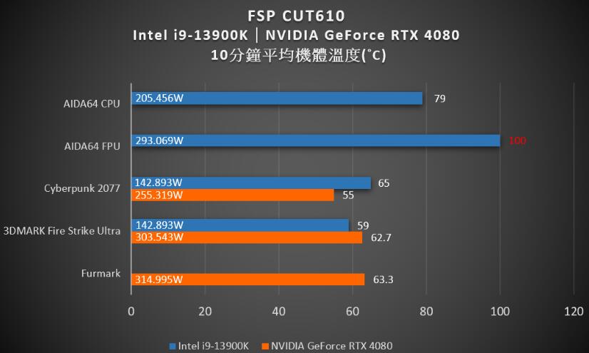 FSP全汉CUT610机箱开箱评测（全汉fsp460）-第20张图片-装机笔记