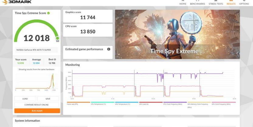 MSI GeForce RTX4070Ti SUPER 16G VENTUS 3X OC显卡开箱评测-第18张图片-装机笔记