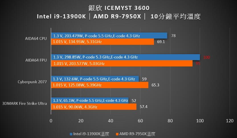 银欣SilverStone IceMyst 360一体式水冷散热器开箱（银欣散热器怎么样）-第12张图片-装机笔记