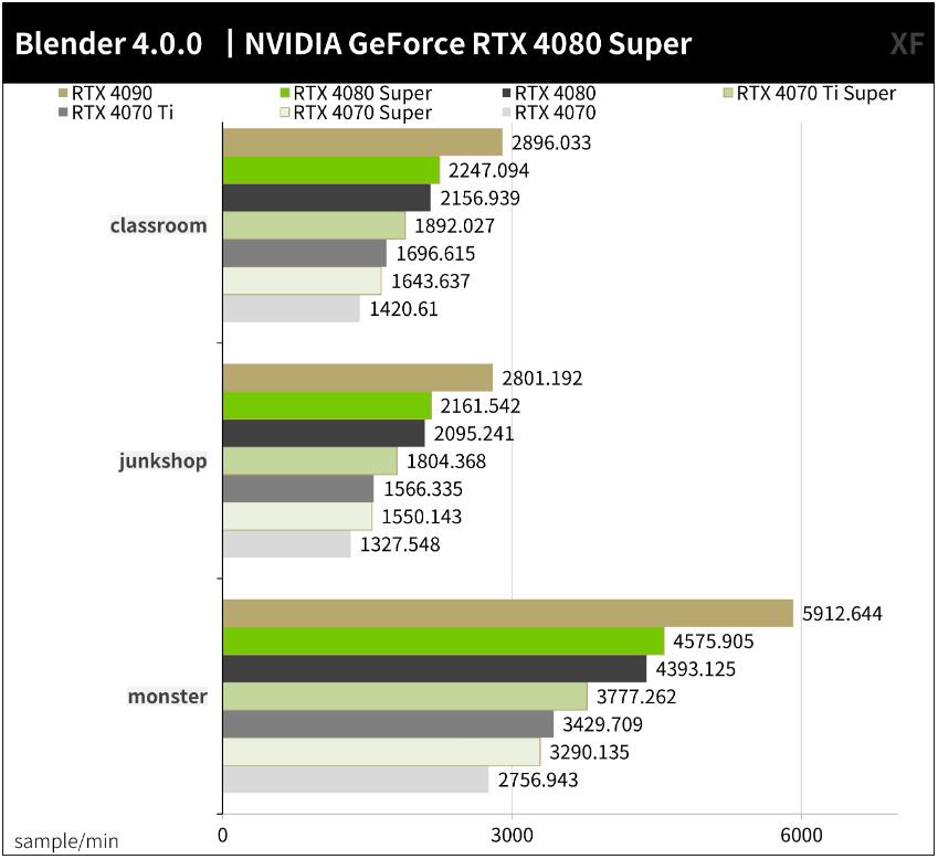 NVIDIA GeForce RTX4080Super开箱评测-第11张图片-装机笔记