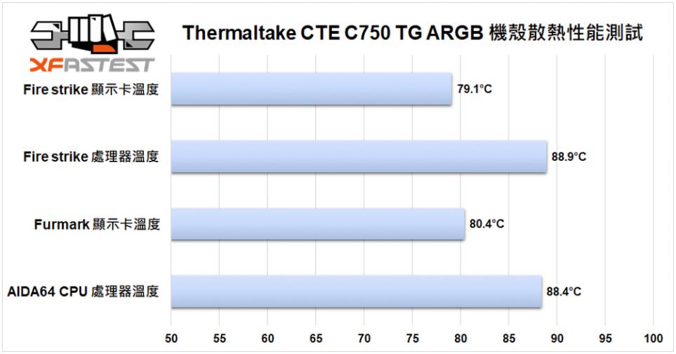 Thermaltake CTE C750 TG ARGB全塔机箱开箱评测（2021全塔机箱）-第18张图片-装机笔记