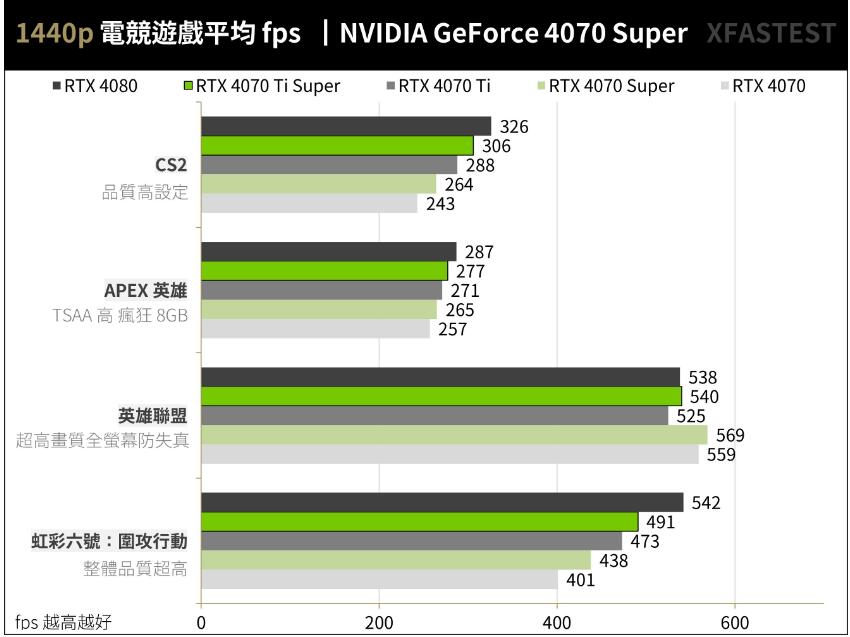 ZOTAC GAMING RTX4070TI SUPER AMP HOLO开箱评测-第25张图片-装机笔记