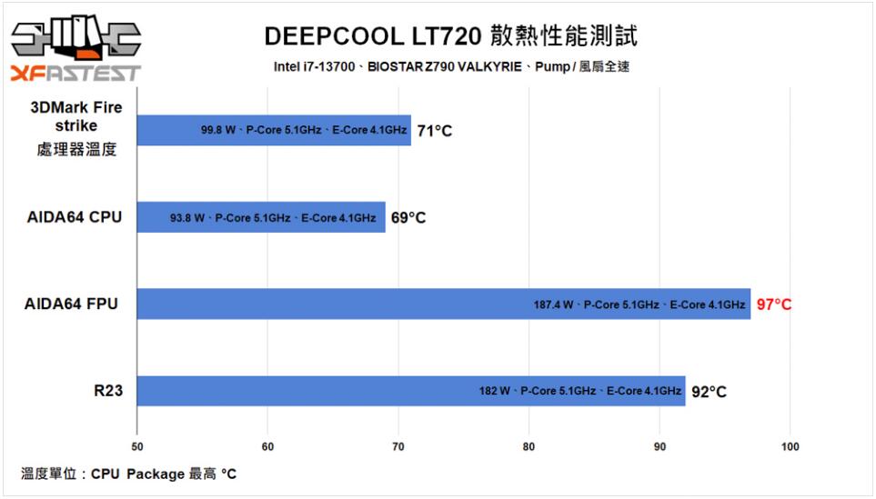 DEEPCOOL LT720一体式水冷开箱评测（780t水冷方案）-第14张图片-装机笔记