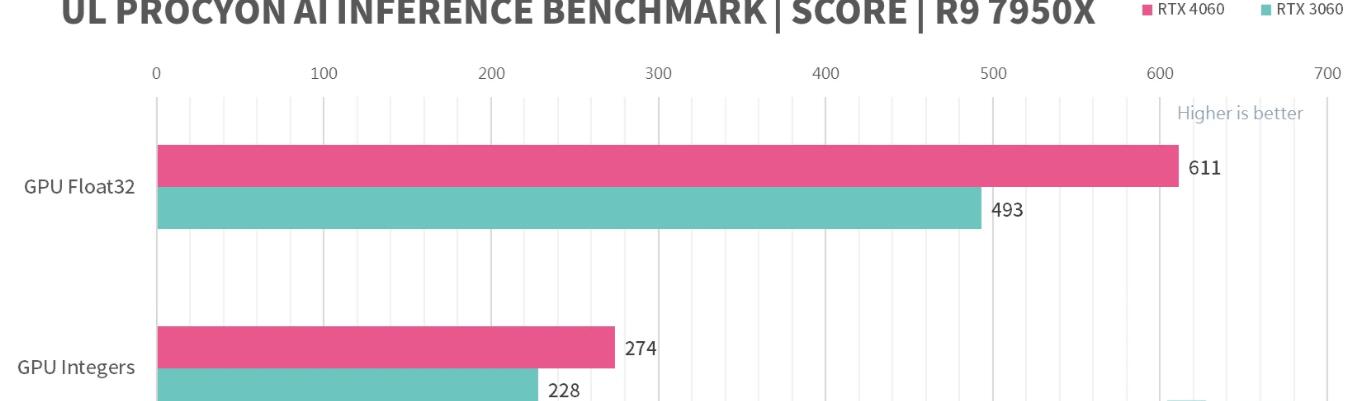 MSI GeForce RTX4060 GAMING X 8GB评测开箱-第7张图片-装机笔记