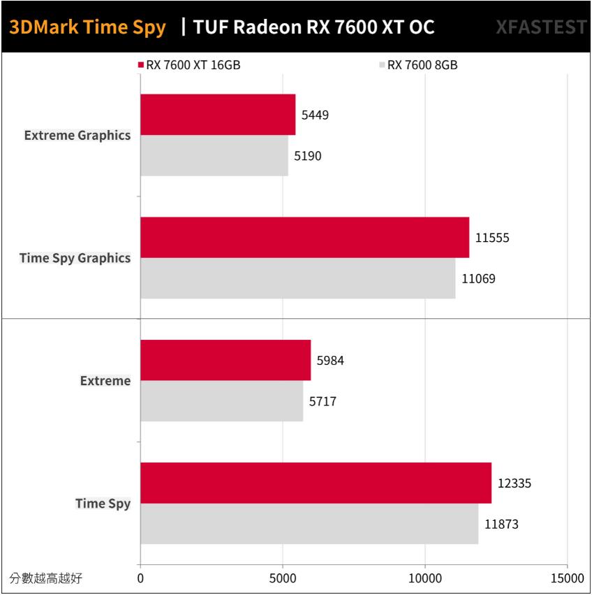 ASUS TUF Gaming RX7600XT OC 16GB开箱评测（华硕rx6700xt）-第17张图片-装机笔记