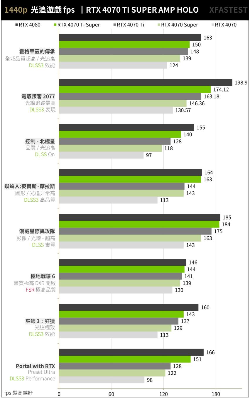 ZOTAC GAMING RTX4070TI SUPER AMP HOLO开箱评测-第29张图片-装机笔记