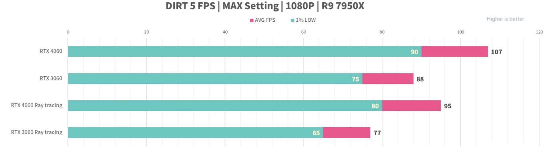 MSI GeForce RTX4060 GAMING X 8GB评测开箱-第15张图片-装机笔记