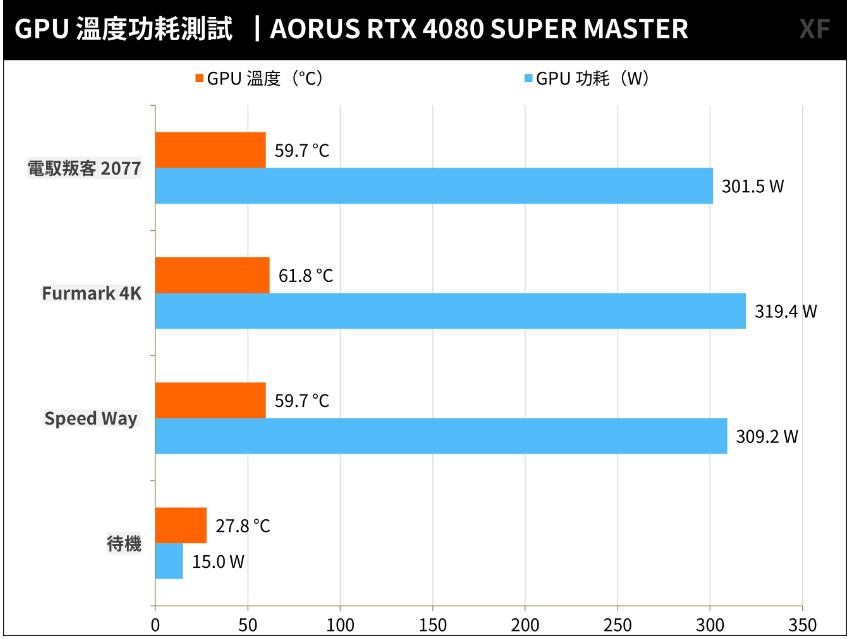 AORUS RTX 4080 SUPER MASTER开箱评测-第34张图片-装机笔记