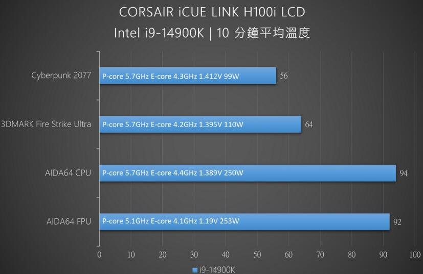 CORSAIR iCUE LINK H100i LCD一体式水冷开箱评测（h110水冷）-第21张图片-装机笔记