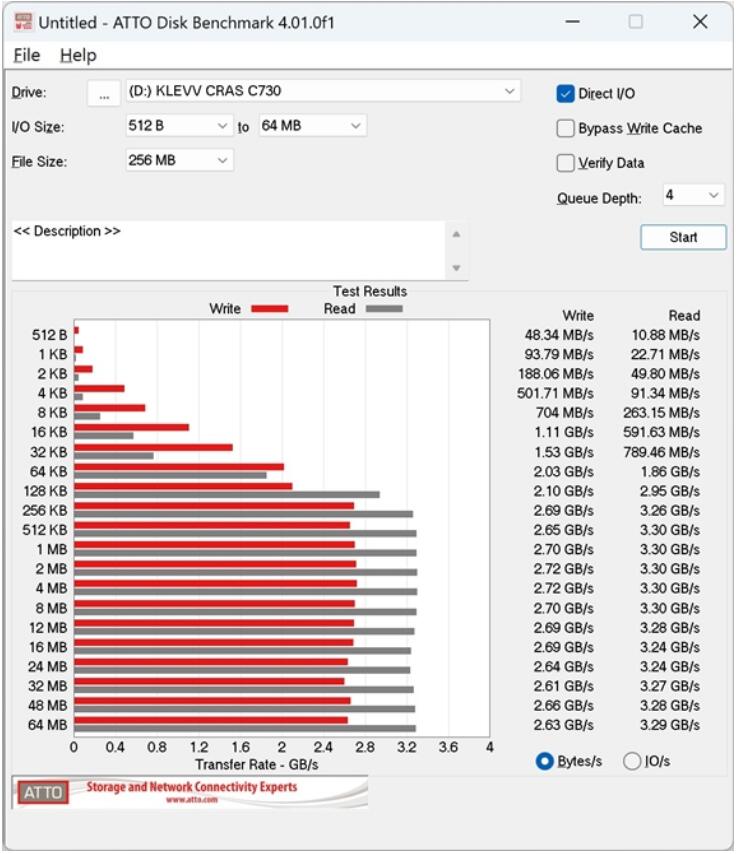 KLEVV CRAS C730 M.2 SSD开箱评测-第8张图片-装机笔记