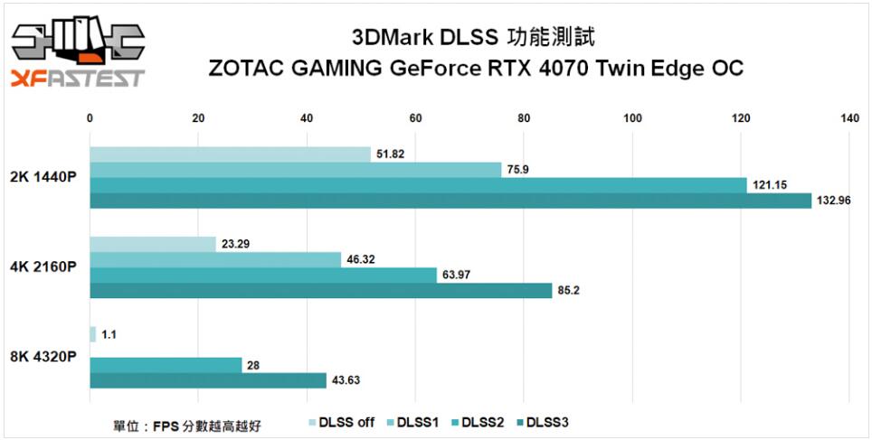 ZOTAC GAMING GeForce RTX4070 Twin Edge OC显卡开箱评测-第23张图片-装机笔记