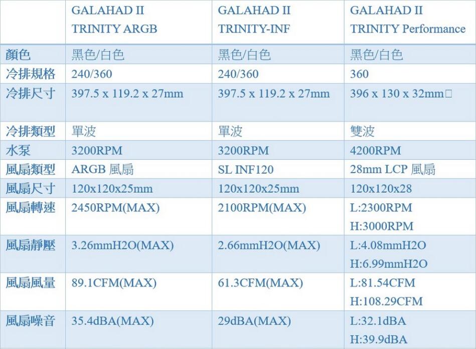 联力GALAHAD II TRINITY 360 White ARGB水冷开箱评测（联力的水冷怎么样）-第2张图片-装机笔记