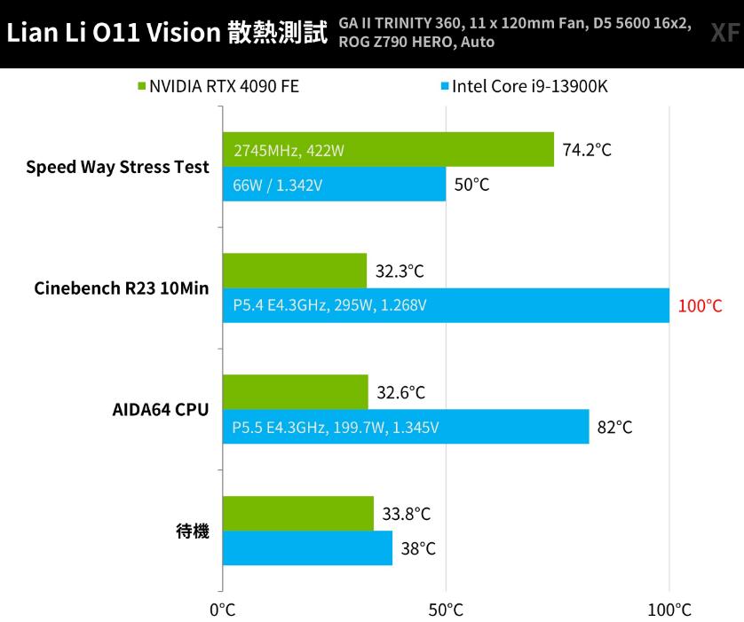 LIAN LI O11 VISION机箱开箱评测（联力o11机箱）-第32张图片-装机笔记