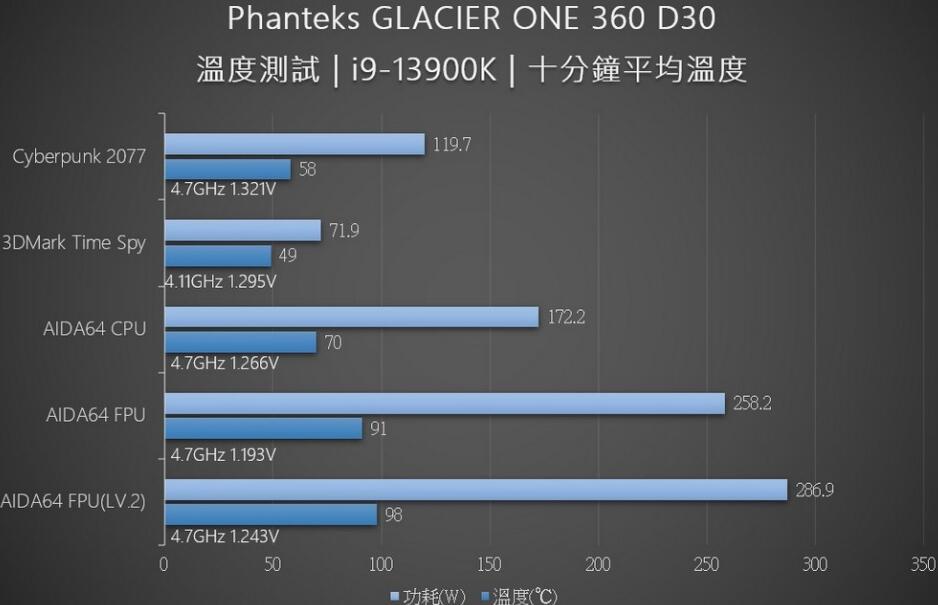 Phanteks GLACIER ONE 360 D30水冷开箱评测（idcooling 360水冷）-第8张图片-装机笔记