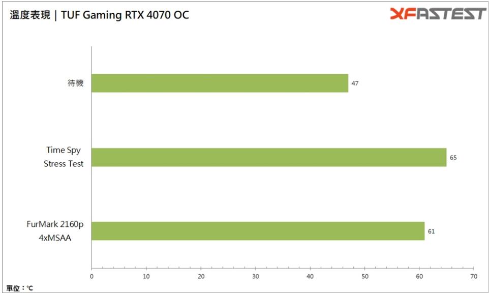 华硕TUF Gaming GeForce RTX4070 OC显卡开箱评测-第25张图片-装机笔记