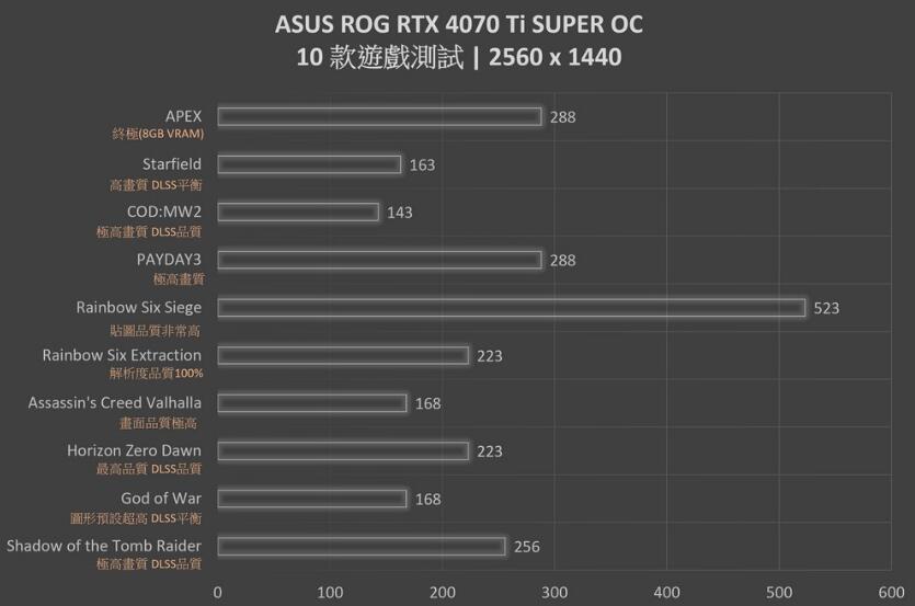 ASUS ROG Strix RTX4070Ti SUPER OC Edition显卡开箱评测-第26张图片-装机笔记