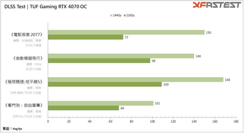 华硕TUF Gaming GeForce RTX4070 OC显卡开箱评测-第21张图片-装机笔记