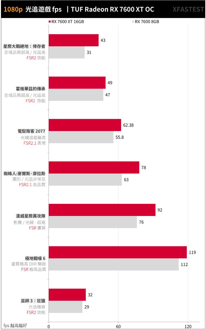 ASUS TUF Gaming RX7600XT OC 16GB开箱评测（华硕rx6700xt）-第25张图片-装机笔记