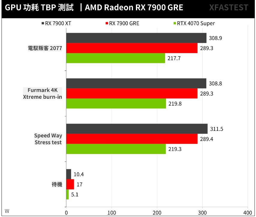 AMD Radeon RX 7900 GRE开箱评测（amd rx780 rx790）-第28张图片-装机笔记