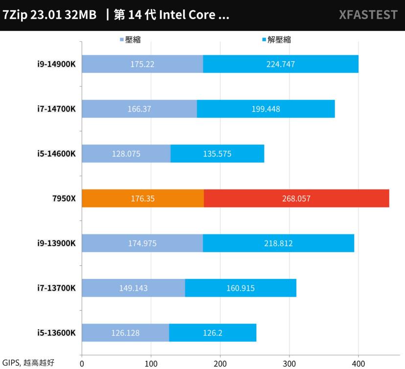 i9 14900K、i7 14700K、i5 14600K对比评测（i5 14000和i7）-第17张图片-装机笔记