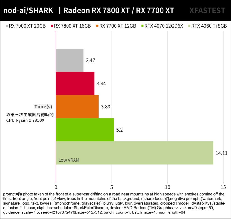 RX7800XT和RX7700XT性能对比评测（gtx780和rx570哪个好）-第14张图片-装机笔记