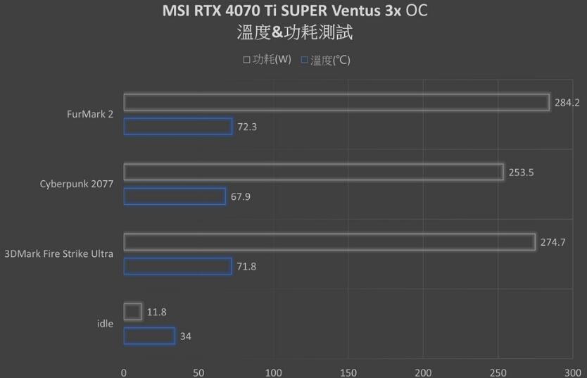 MSI GeForce RTX4070Ti SUPER 16G VENTUS 3X OC显卡开箱评测-第25张图片-装机笔记