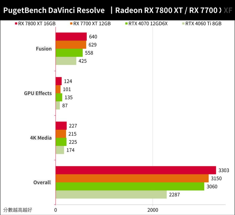 RX7800XT和RX7700XT性能对比评测（gtx780和rx570哪个好）-第13张图片-装机笔记