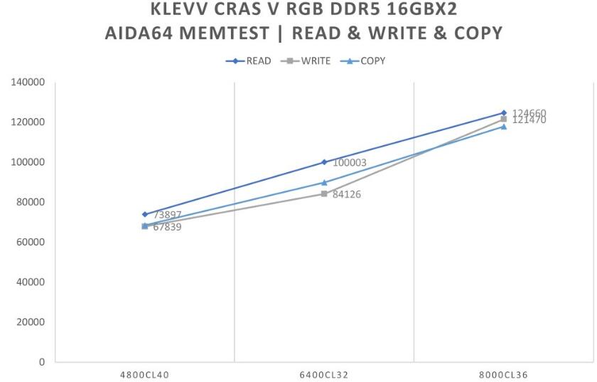 KLEVV CRAS V RGB DDR5 6400MT/s晶灿白內存开箱测试-第10张图片-装机笔记