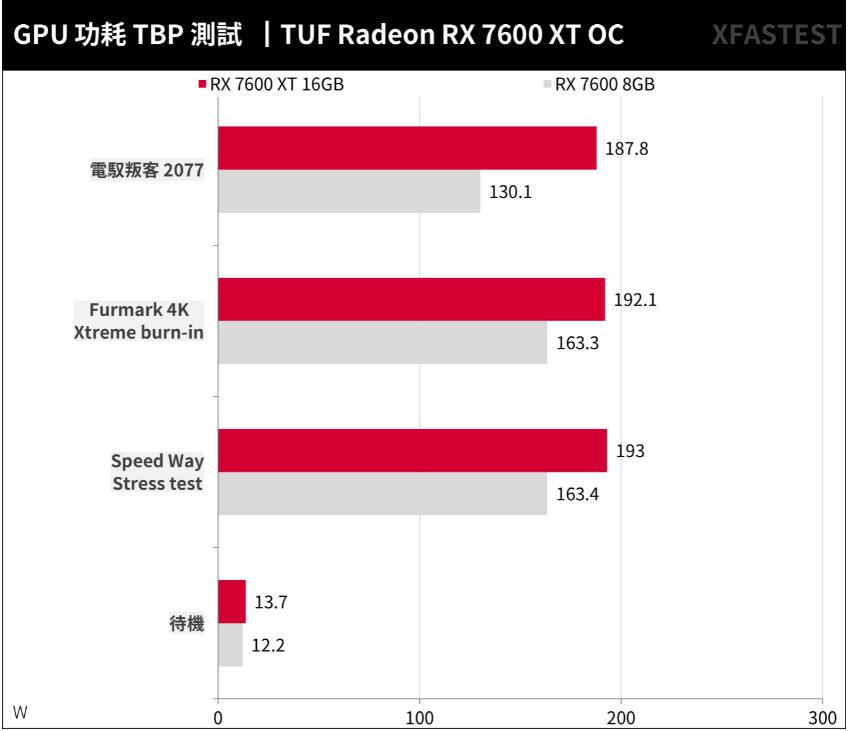 ASUS TUF Gaming RX7600XT OC 16GB开箱评测（华硕rx6700xt）-第27张图片-装机笔记