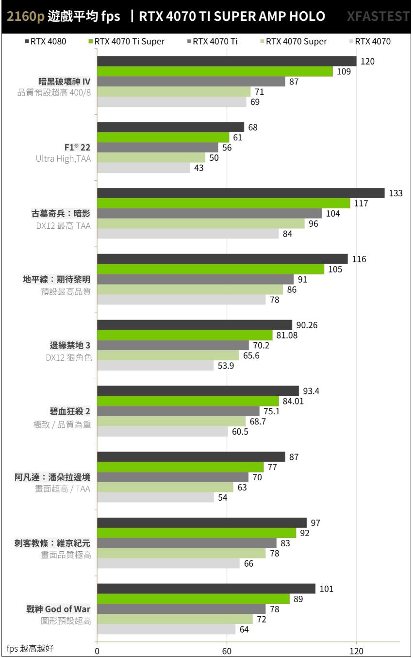 ZOTAC GAMING RTX4070TI SUPER AMP HOLO开箱评测-第28张图片-装机笔记