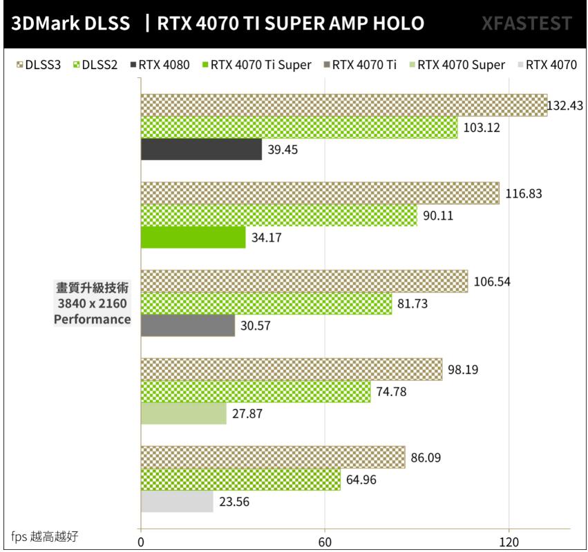 ZOTAC GAMING RTX4070TI SUPER AMP HOLO开箱评测-第24张图片-装机笔记