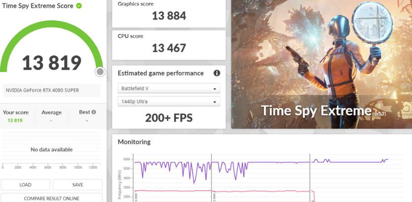 ZOTAC GAMING RTX4080Super 16GB TRINITY OC WHITE开箱评测-第25张图片-装机笔记