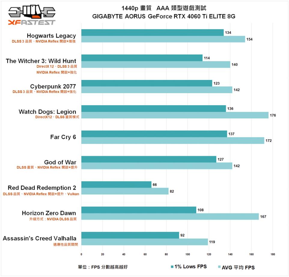 GIGABYTE AORUS GeForce RTX 4060 Ti ELITE 8G显卡开箱评测-第27张图片-装机笔记